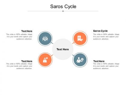 Saros cycle ppt powerpoint presentation outline file formats cpb