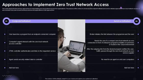 SASE IT Approaches To Implement Zero Trust Network Access Ppt Demonstration