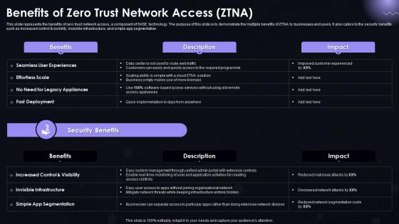 SASE IT Benefits Of Zero Trust Network Access ZTNA Ppt Powerpoint Ideas