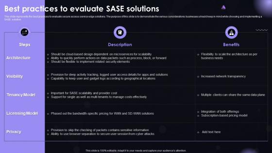 SASE IT Best Practices To Evaluate SASE Solutions Ppt Powerpoint Microsoft