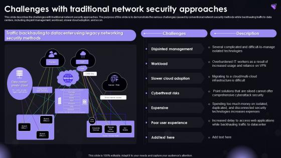 SASE IT Challenges With Traditional Network Security Approaches Ppt Powerpoint Elements