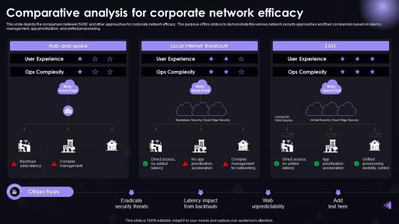 SASE IT Comparative Analysis For Corporate Network Efficacy Ppt Powerpoint Sample
