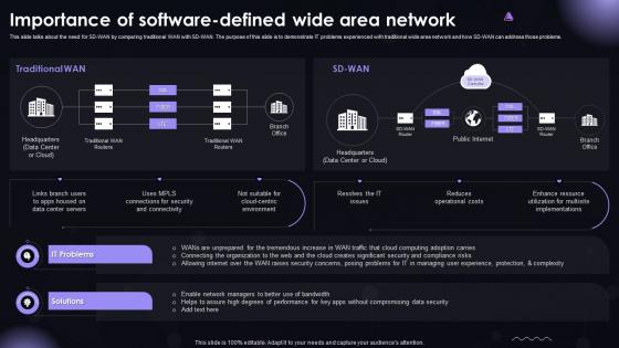 SASE IT Importance Of Software Defined Wide Area Network Ppt Powerpoint Template