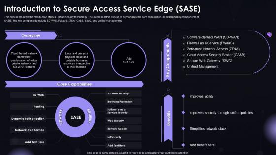 SASE IT Introduction To Secure Access Service Edge SASE Ppt Powerpoint Graphics