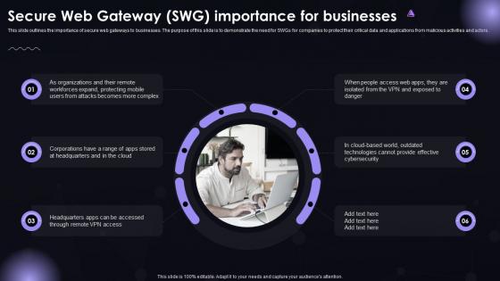 SASE IT Secure Web Gateway SWG Importance For Businesses Ppt Powerpoint Rules