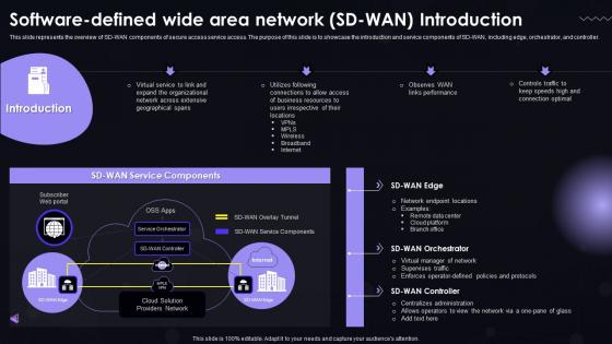 SASE IT Software Defined Wide Area Network SD WAN Introduction Ppt Powerpoint Sample