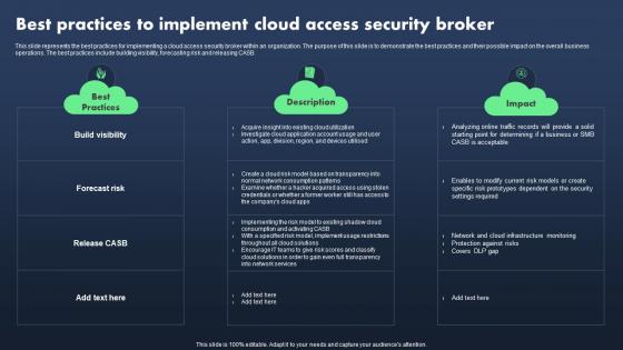 Sase Model Best Practices To Implement Cloud Access Security Broker
