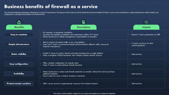 Sase Model Business Benefits Of Firewall As A Service