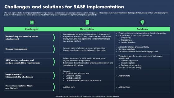 Sase Model Challenges And Solutions For Sase Implementation