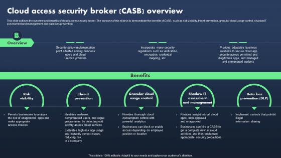 Sase Model Cloud Access Security Broker Casb Overview