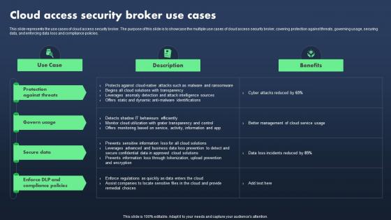 Sase Model Cloud Access Security Broker Use Cases