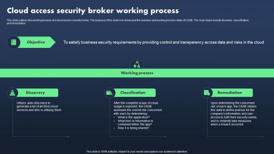 Sase Model Cloud Access Security Broker Working Process