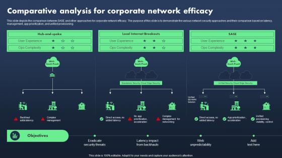 Sase Model Comparative Analysis For Corporate Network Efficacy