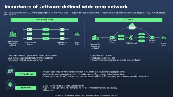 Sase Model Importance Of Software Defined Wide Area Network