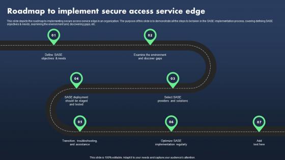 Sase Model Roadmap To Implement Secure Access Service Edge