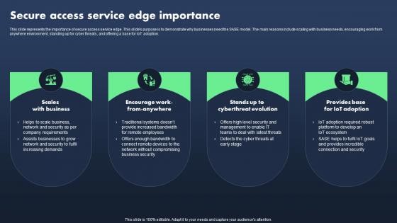 Sase Model Secure Access Service Edge Importance
