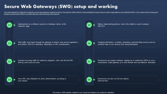 Sase Model Secure Web Gateways SWG Setup And Working