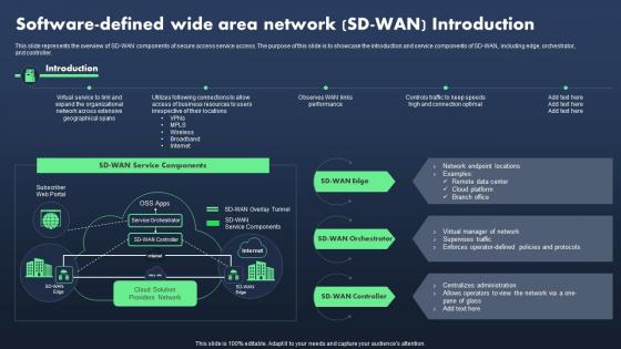 Sase Model Software Defined Wide Area Network SD Wan Introduction