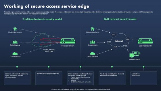 Sase Model Working Of Secure Access Service Edge