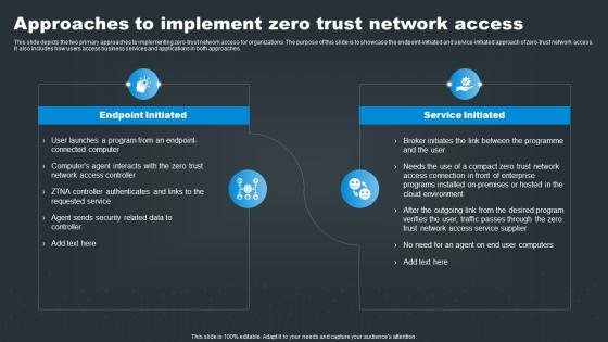 SASE Network Security Approaches To Implement Zero Trust Network Access