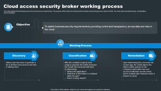 SASE Network Security Cloud Access Security Broker Working Process