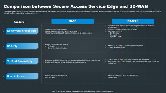 SASE Network Security Comparison Between Secure Access Service Edge And SD WAN