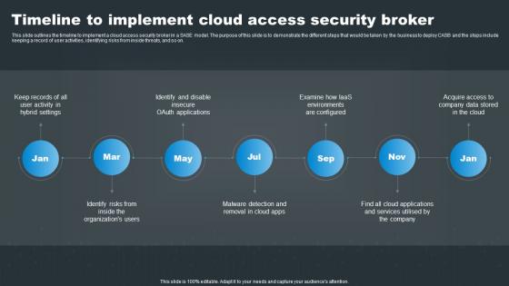 SASE Network Security Timeline To Implement Cloud Access Security Broker
