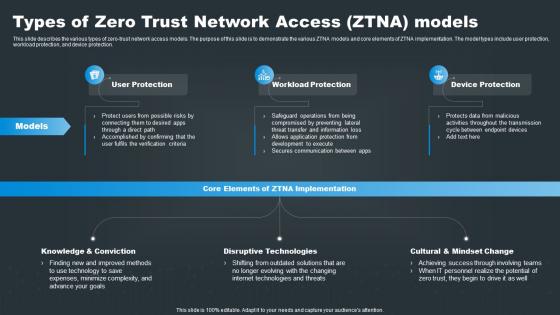 SASE Network Security Types Of Zero Trust Network Access ZTNA Models