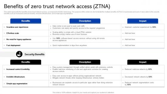 Sase Security Benefits Of Zero Trust Network Access Ztna