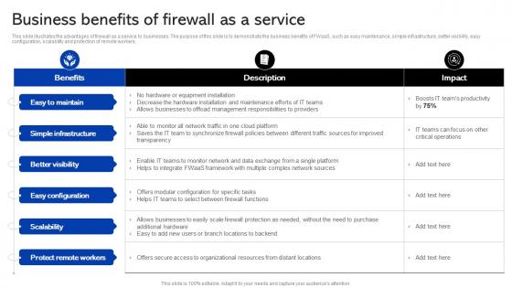 Sase Security Business Benefits Of Firewall As A Service