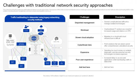 Sase Security Challenges With Traditional Network Security Approaches