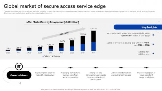 Sase Security Global Market Of Secure Access Service Edge