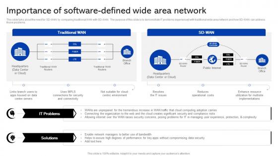 Sase Security Importance Of Software Defined Wide Area Network