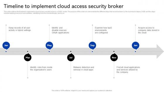 Sase Security Timeline To Implement Cloud Access Security Broker