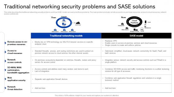 Sase Security Traditional Networking Security Problems And Sase Solutions