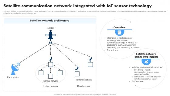 Satellite Communication Network Integrated Extending IoT Technology Applications IoT SS