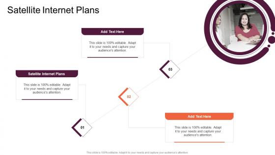 Satellite Internet Plans In Powerpoint And Google Slides Cpb