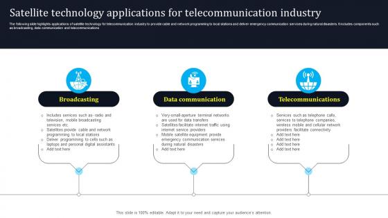 Satellite Technology Applications For Telecommunication Industry