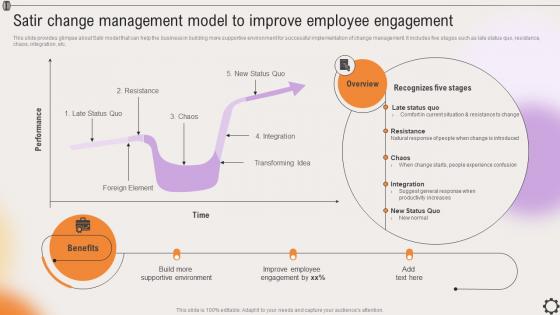 Satir Change Management Model To Improve Employee Strategic Leadership To Align Goals Strategy SS V