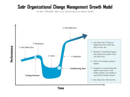 Satir organizational change management growth model