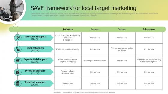 Save Framework For Local Target Marketing Selecting Target Markets And Target Market Strategies