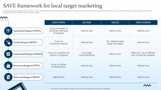 Save Framework For Local Target Marketing Targeting Strategies And The Marketing Mix
