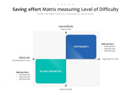 Saving effort matrix measuring level of difficulty
