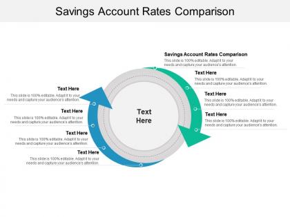 Savings account rates comparison ppt powerpoint presentation model layout ideas cpb