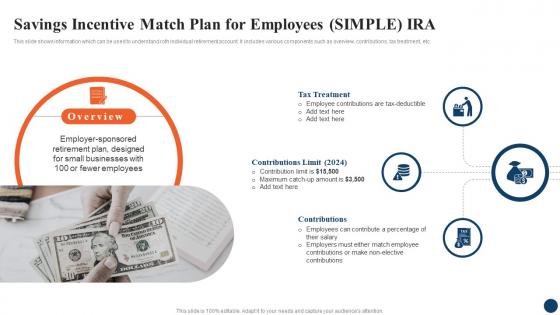 Savings Incentive Match Plan Strategic Retirement Planning To Build Secure Future Fin SS