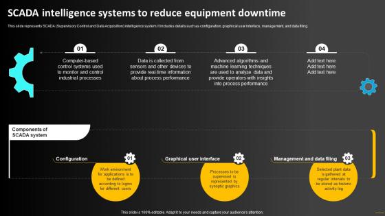SCADA Intelligence Systems To Reduce Equipment Operations Strategy To Optimize Strategy SS