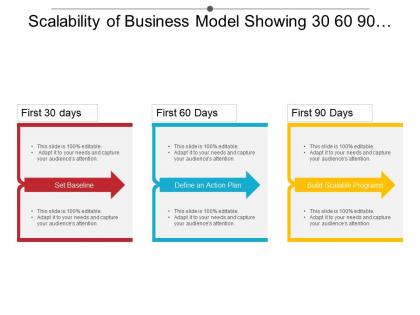 Scalability of business model showing 30 60 90 day plan