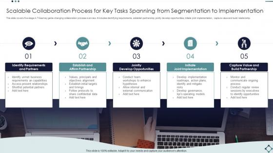 Scalable Collaboration Process For Key Tasks Spanning From Segmentation To Implementation