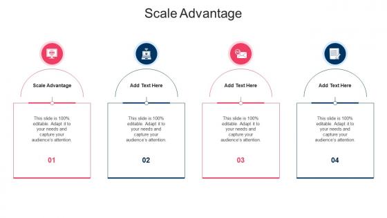 Scale Advantage In Powerpoint And Google Slides Cpb