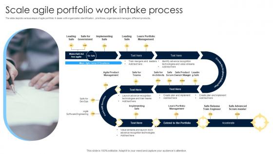 Scale Agile Portfolio Work Intake Process
